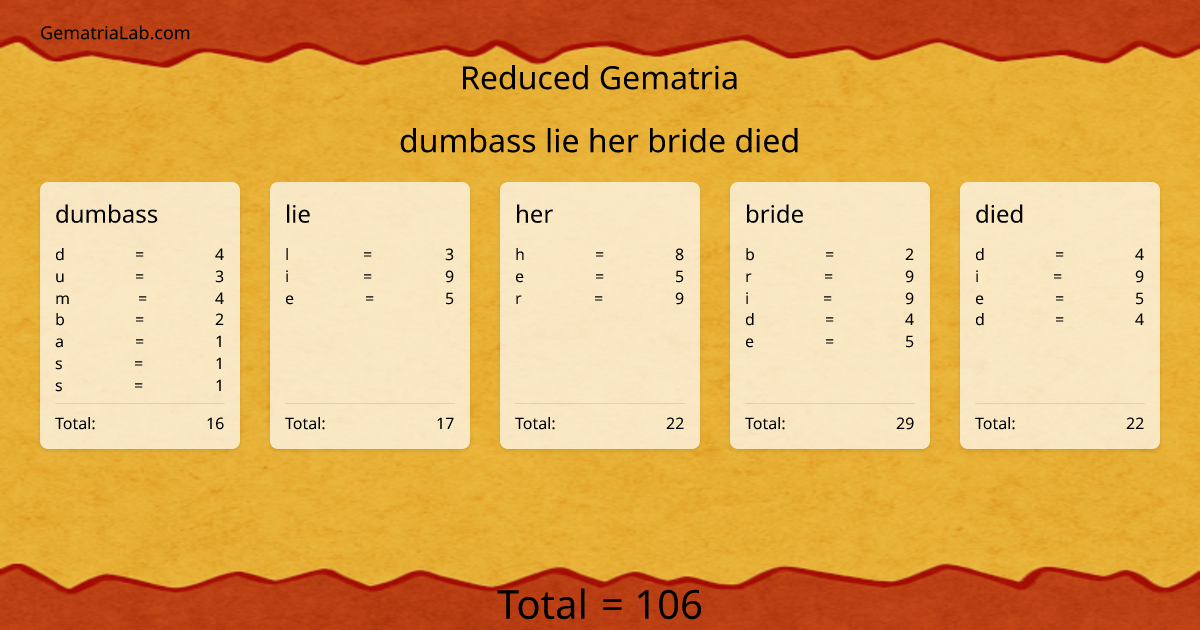 dumbass lie her bride died in reduced Gematria